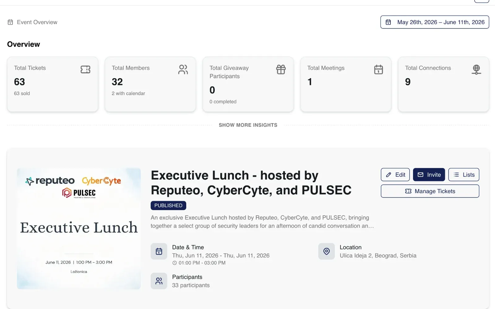 RU4M backoffice — event overview dashboard